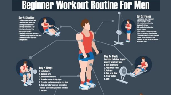 How to Create a Balanced Workout Routine for man fitness