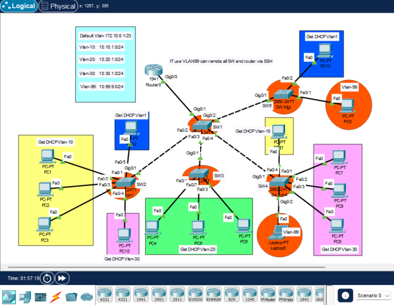 How to Configure Cisco Router and Switch, Project Plan 1