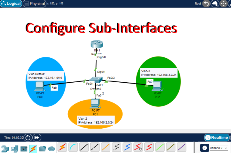 How to configure sub-interfaces on Cisco router