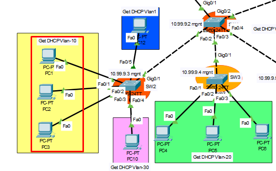 What is DHCP