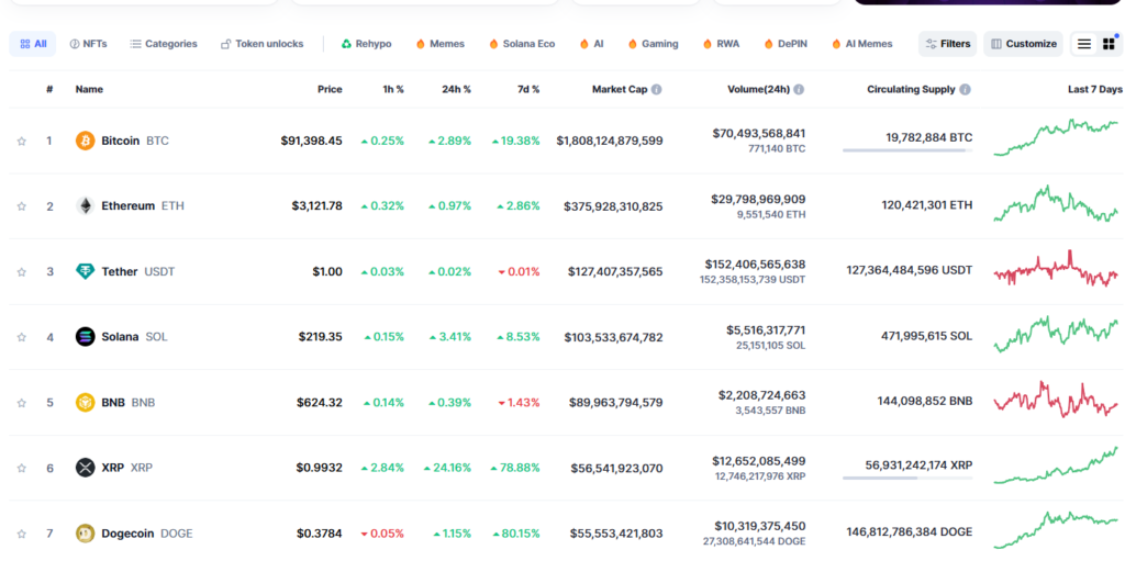 Why Bitcoin price up so fast after Donald Trump won with his vote